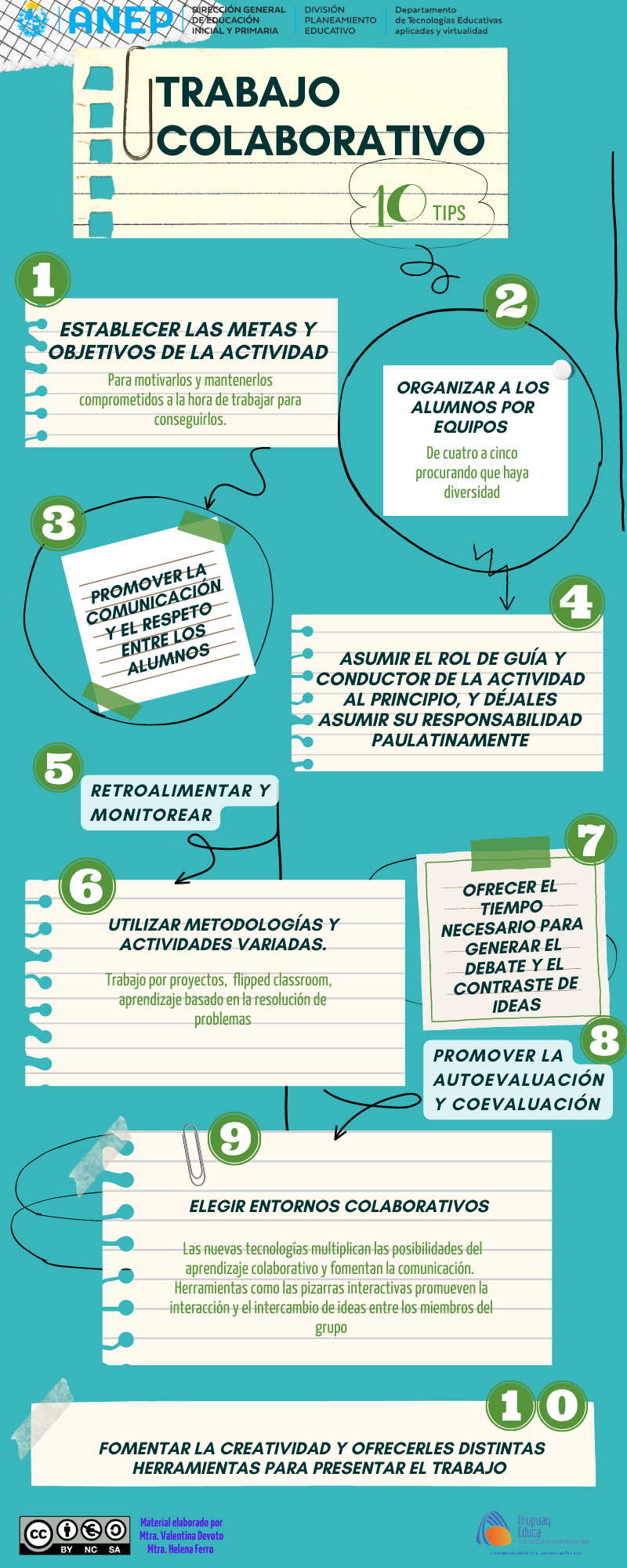 Trabajo Colaborativo Infografía Uruguay Educa